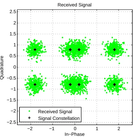 Figure 3.15: Constatation at relay for asymmetric TWRC BPSK and QPSK modulation