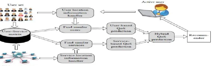 Fig. No.1 Overview of the implemented system. 