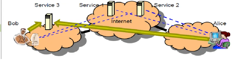 Fig. No.2. Model for Influence of user location on QoS prediction