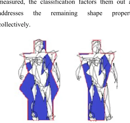 Fig. 6: Dark blue highlights the lack of overlap. The 