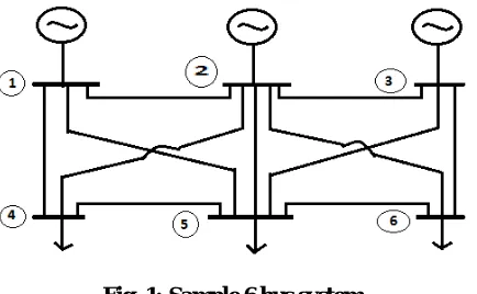 Fig. 1: Sample 6 bus system 