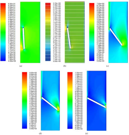 Figure 4. Velocity distributions with the laminar model. (a) t = 0.01 sec; (b) t = 0.02 sec; (c) t = 0.03 sec; (d) t = 0.0315 sec; (e) t = 0.0324 sec