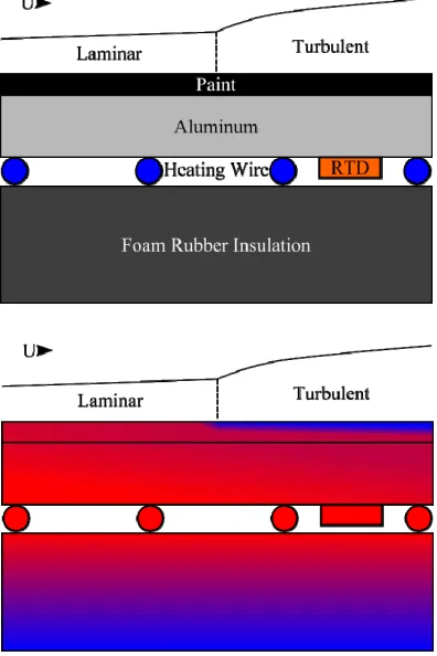Figure 5. Heating wire (blue) bonded into SWIFTER usin  RTV (red) with the insulation (black) pulled back