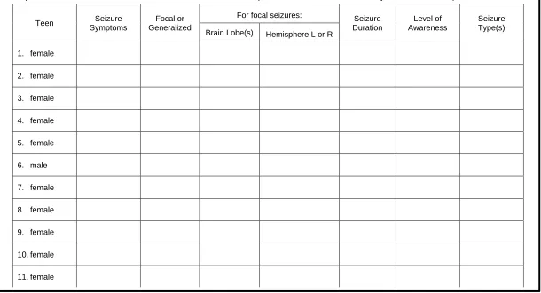 Figure 2 Video Exercise: Identifying Seizure Symptoms 