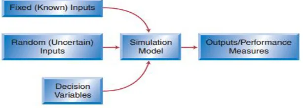 Fig 3 AC Voltage Controller  