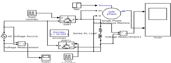 Fig.5 Single-Phase Soft Starter Using Thyristors With R-L Load  