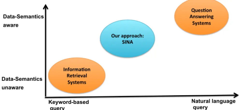 Figure 1.3: Comparison of search approaches.