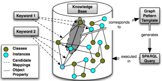 Figure 2.2: Overview of the proposed method.
