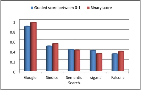 Figure 2.6: Relevance feedback comparison.