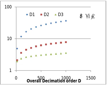 Table I: Value of minimum computation load S, objective function stages K. 