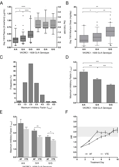 Figure 5.3 Determinants of maximal inhibitory factor, Imax. 