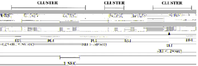 Figure 1 from Davis & Perez (1993).                                 