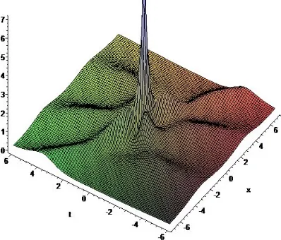 Figure 1. However, it is highly non-trivial to construct higher 