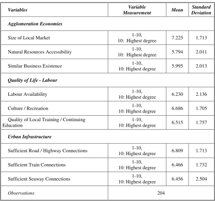 Table 1: Variable Definitions and Descriptive Statistics 