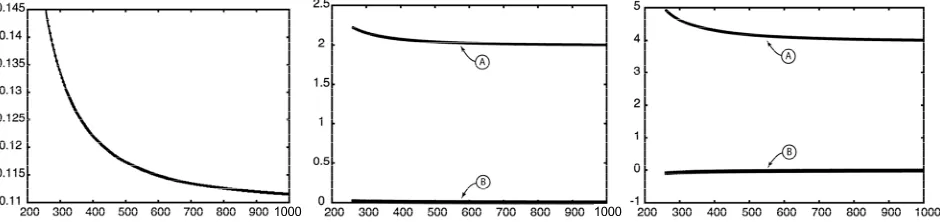 Figure 9. Efficiency, real and imaginary permittivity and reflected field of crystalline SiO