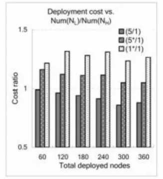 Fig. 5. Coverage rate of Test Case I 