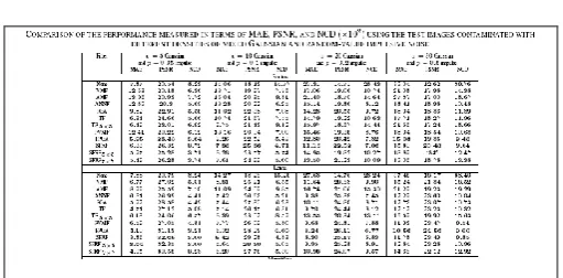 FIG 5.0: PERFORMANCE OF IMPULSIVE GAUSSIAN NOISE  USING MEAN FILTER FOR COMPARISON PURPOSE