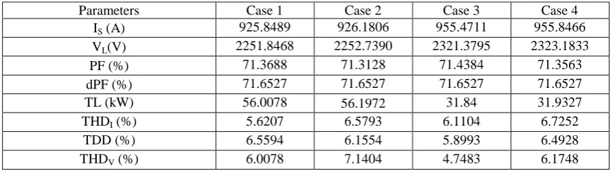 Table 2  Uncompensated system results 