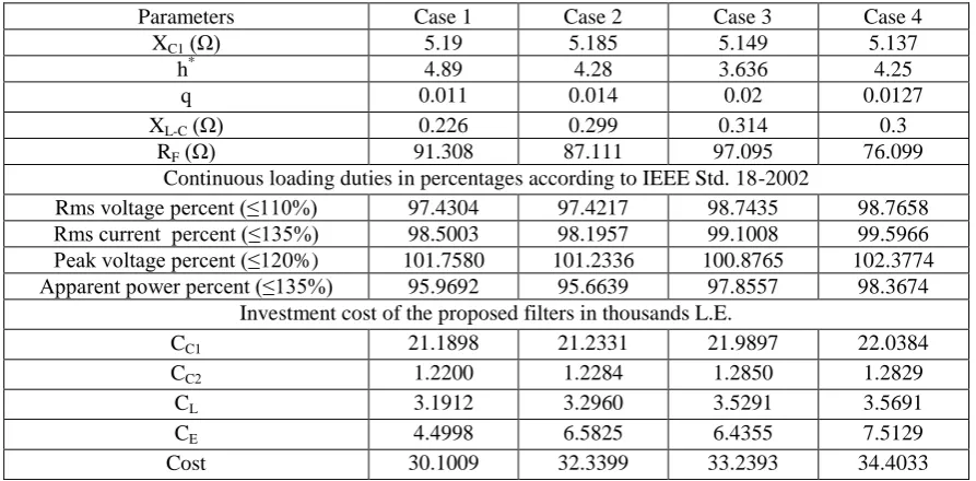 Fig. 4 shows the individual harmonic components of the supply current, before and after compensation for the system under study, Case 2
