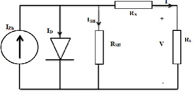 Fig. 3 Equivalent circuit diagram for Solar cells 