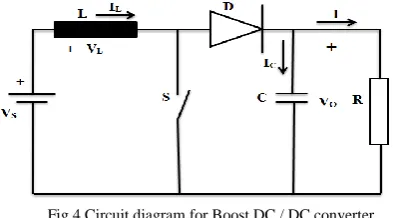 figure 4. In PV systems, input voltage defined as battery or load voltage.  