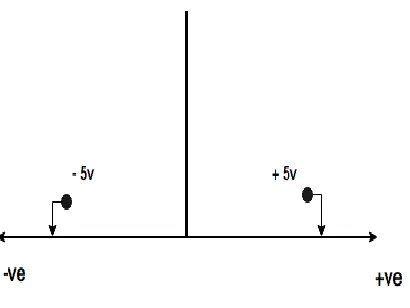 figure(x) where the satellites are covered in hexagonal, square and circular.  but for now we take hexagonal cells as two show execution of 