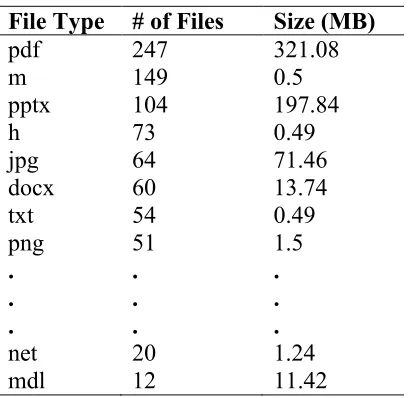 Table 7.1: Loaded file types 