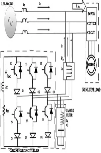 Figure 1: Circuit configuration of hybrid filter The main circuit of the active filter is the VSI with PWM modulation using IGBT switches The current source hybrid power filter is a combination of current source active power filter and passive LC filter