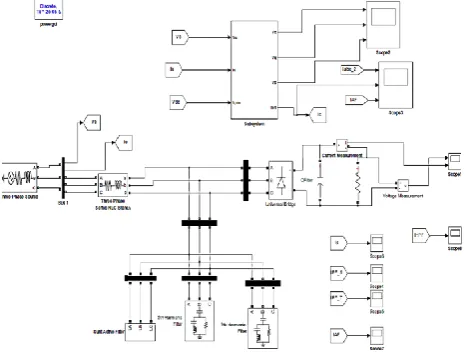 Figure 4: Simulation model of control circuit of  shunt APF 