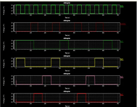 Fig. 4. Simulation result of shift register(C-R and D-R) in T-SPICE   