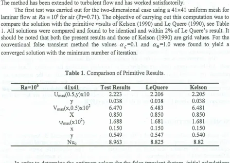 Table 1. Comparison of Primitive Results.