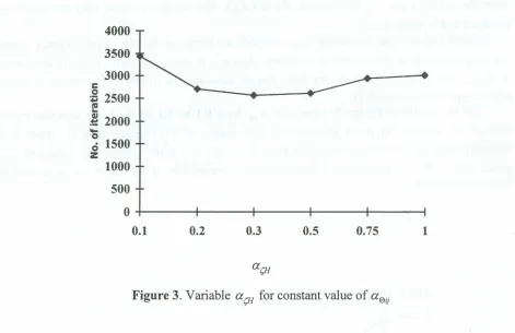 Figure 3. Variable