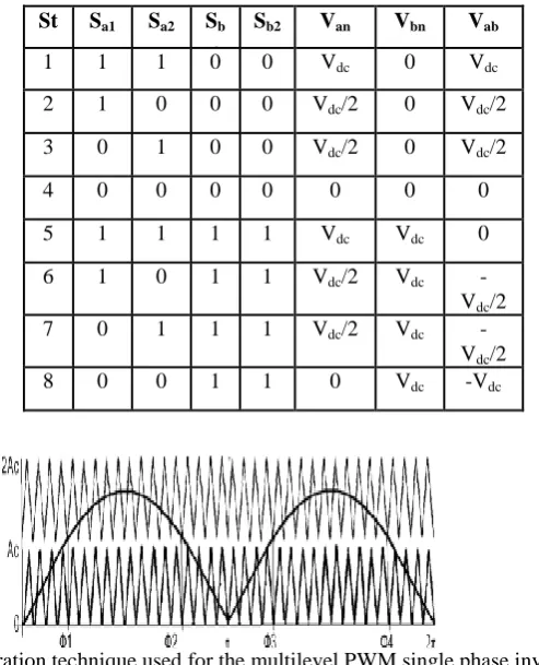Table 1. Valid switching states of the proposed voltage source inverter output voltage 