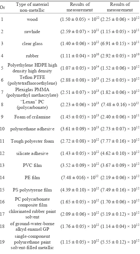 Figure 2. Schematic measurement on the sample No. 2 of 