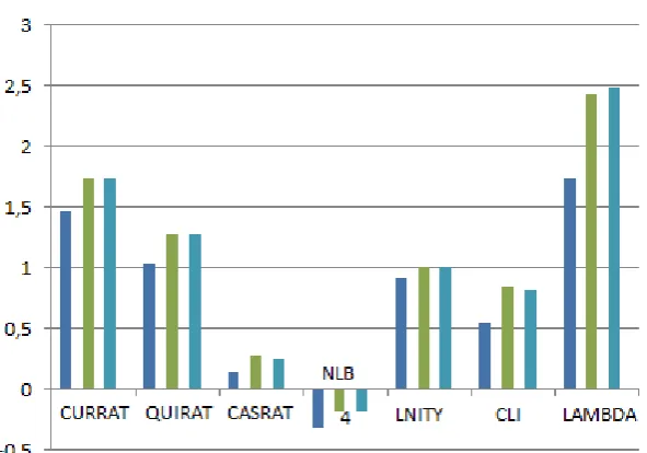 Table 10. Liquidity indicators for whole Polish economy in 2003-2010. 