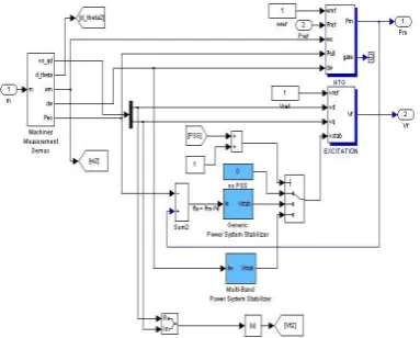 Figure 7: Comparison of results of a 6 cycle 3 phase fault when PSS in service 