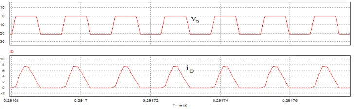 Fig.15  illustrates the voltage and current waveforms of the energy-blocking diode. This figure reveals that this diode is operating under the ZCS condition, which can reduce the switching loss and increase the energy conversion effciency