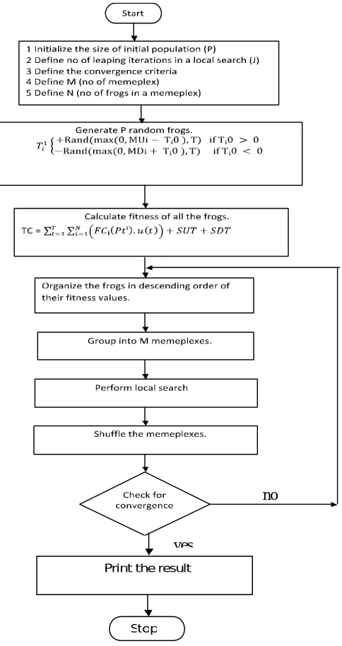 Figure 2 indicates the operation as flowchart.   