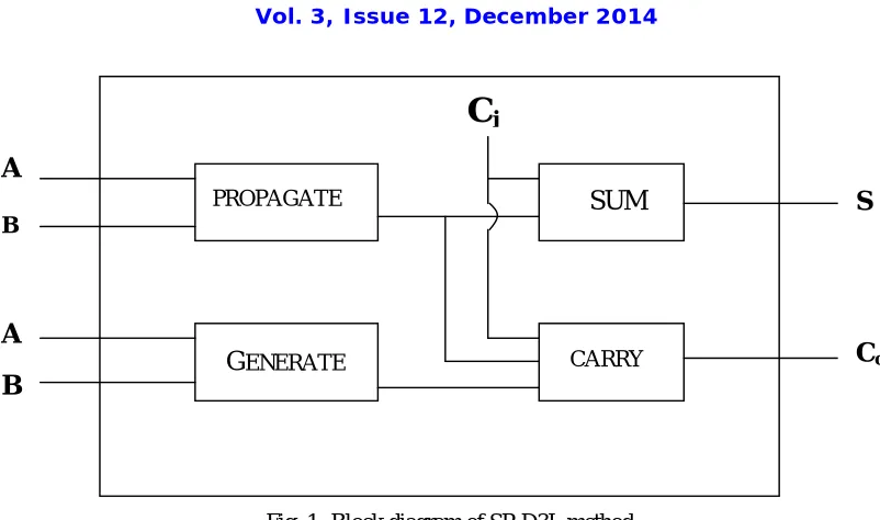Fig. 2. Transistor level design of Full adder circuit 