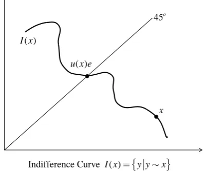 Figure 1. Utility representation. 