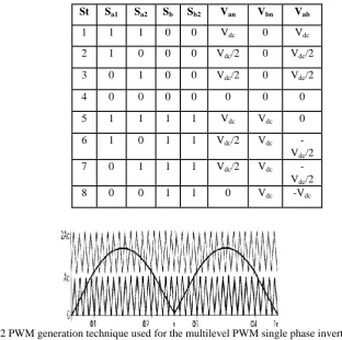 Table 1. Valid switching states of the proposed voltage source inverter output voltage 