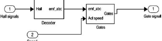 Fig. 4. Operating Modes.  