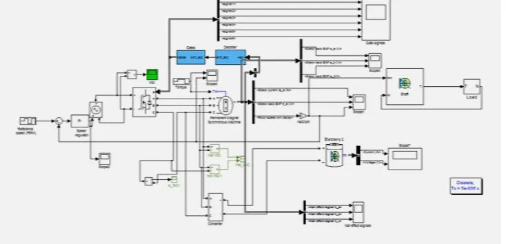 Fig 6. Simulink Model of Proposed System 