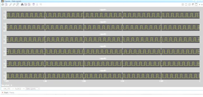 Fig 7. Phase current Ic 