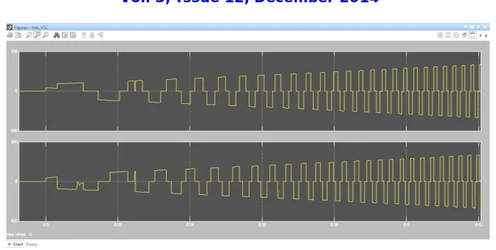 Fig 11. Trapezoidal voltages VRY and VYB 