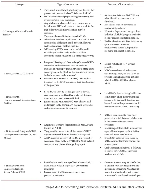 Table 2. Interventions to facilitate intra and inter-sectoral linkages and its outcome