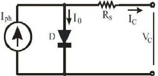 Fig 2: Simplified-equivalent circuit of photovoltaic cell.  The output voltage of PV cell is a function of the photocurrent that mainly determined by load current depending on the 