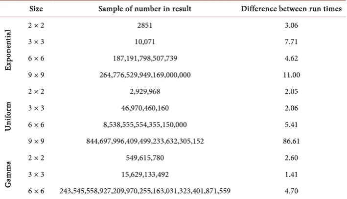 Table 3. Comparison between Bereanu and EFK method for case II. 