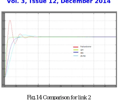 Fig.14  Comparison for link 2  