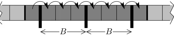 Figure 2.3: Scanning an array of n = N elements, with L = B words per cache line.